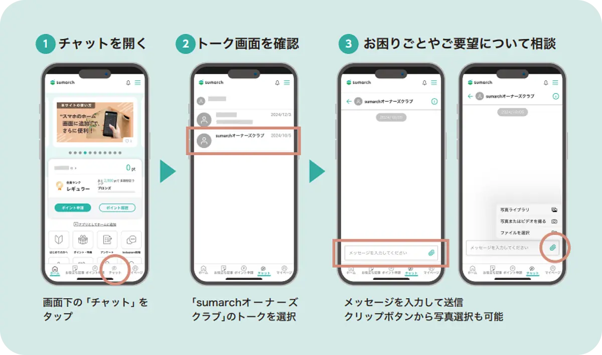 チャットで相談する4ステップ：1.チャットを開く／2.トーク画面を確認／3.メッセージを入力して送信／4.必要に応じて画像を添付
